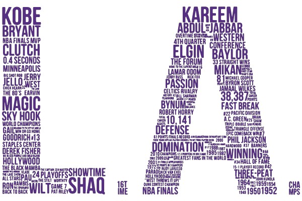 Basketball Legends in Word Art