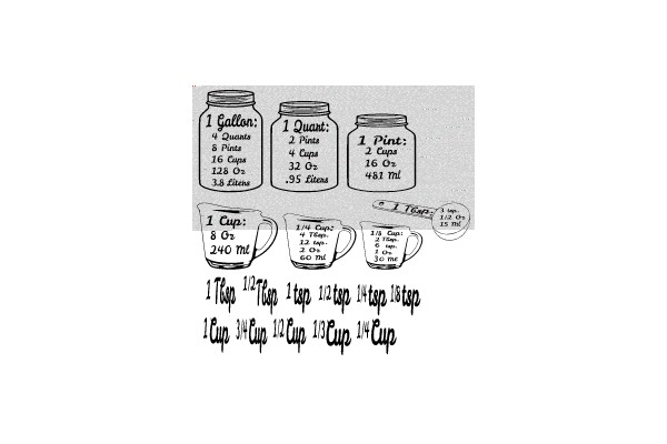 Measuring Cups and Spoons Chart