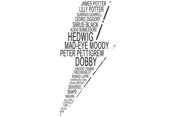 A Journey Through the World of Literature and Fantasy: A Visual Exploration of Favorite Authors and Characters
