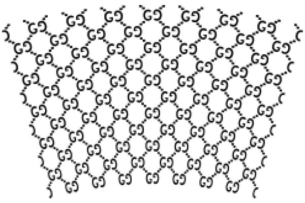 Intricate Pattern of G's in