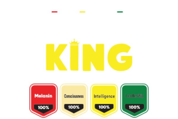 A Visual Comparison of Four Different Leadership Styles