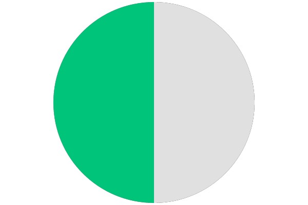 A Simple, Yet Effective, Color Scheme