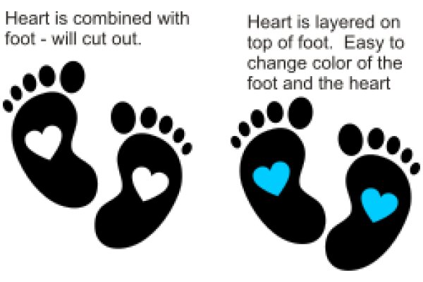A Comparison of Footprints: The Art of Combining and Cutting to Create a Heart