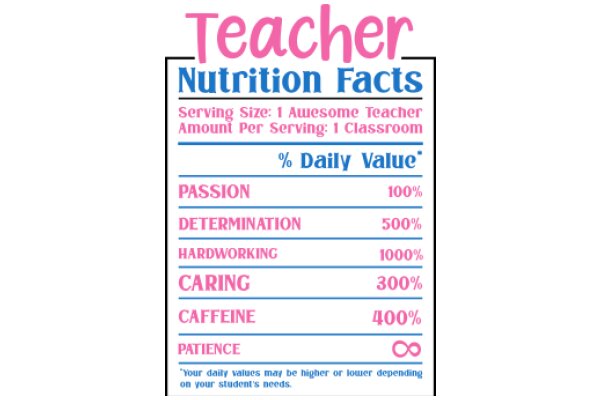 Teacher Nutrition Facts: Daily Value Percentages for a Teacher's Serving