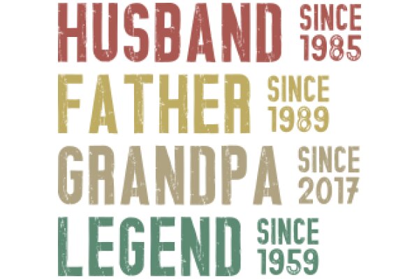 Celebrating Family Milestones: A Visual Timeline of a Family's Journey